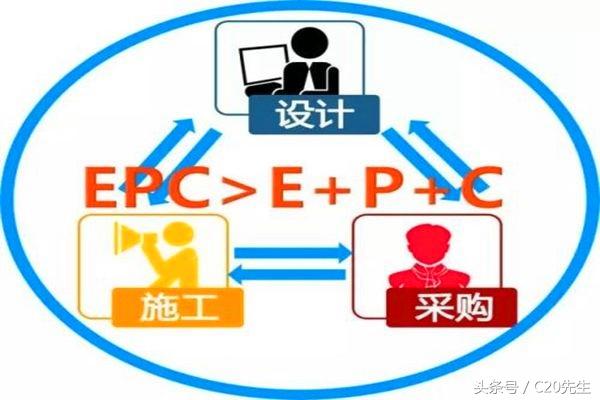 工程總承包，設(shè)計(jì)院和施工企業(yè)誰更行？