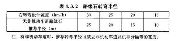 道路設(shè)計：解讀道路轉(zhuǎn)彎半徑