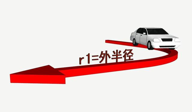 道路設計：解讀道路轉(zhuǎn)彎半徑