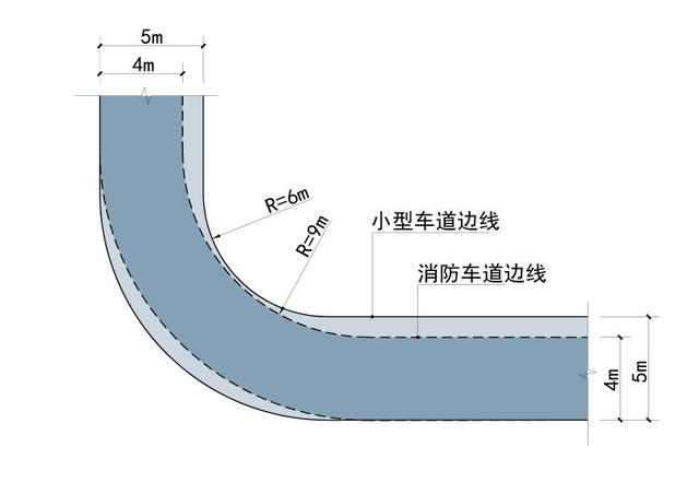 道路設計：解讀道路轉(zhuǎn)彎半徑