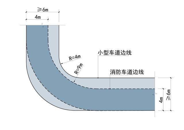 道路設計：解讀道路轉(zhuǎn)彎半徑