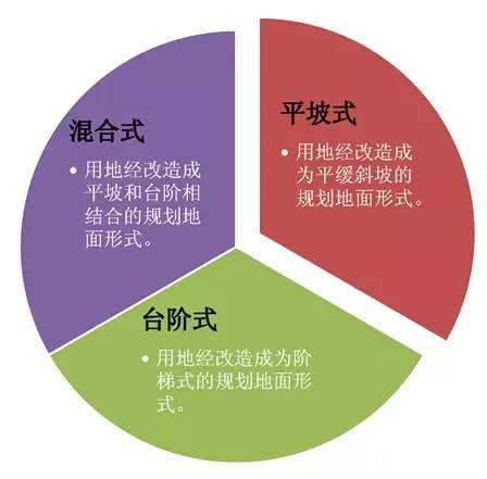 市政工程豎向設(shè)計實用技巧總結(jié)！很有用