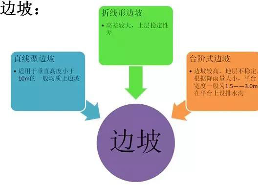 市政工程豎向設(shè)計實用技巧總結(jié)！很有用