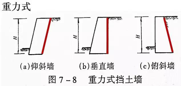 市政工程豎向設(shè)計實用技巧總結(jié)！很有用