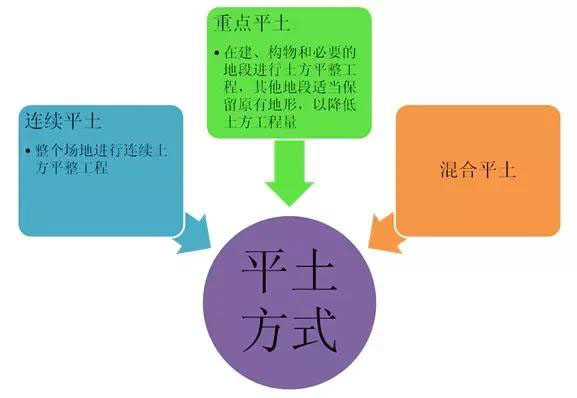 市政工程豎向設(shè)計實用技巧總結(jié)！很有用