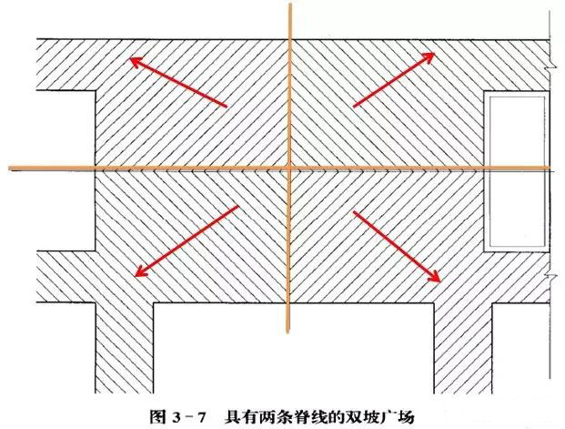 市政工程豎向設(shè)計實用技巧總結(jié)！很有用