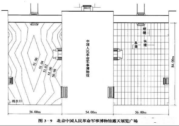 市政工程豎向設(shè)計實用技巧總結(jié)！很有用