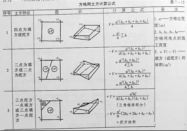 市政工程豎向設(shè)計實用技巧總結(jié)！很有用