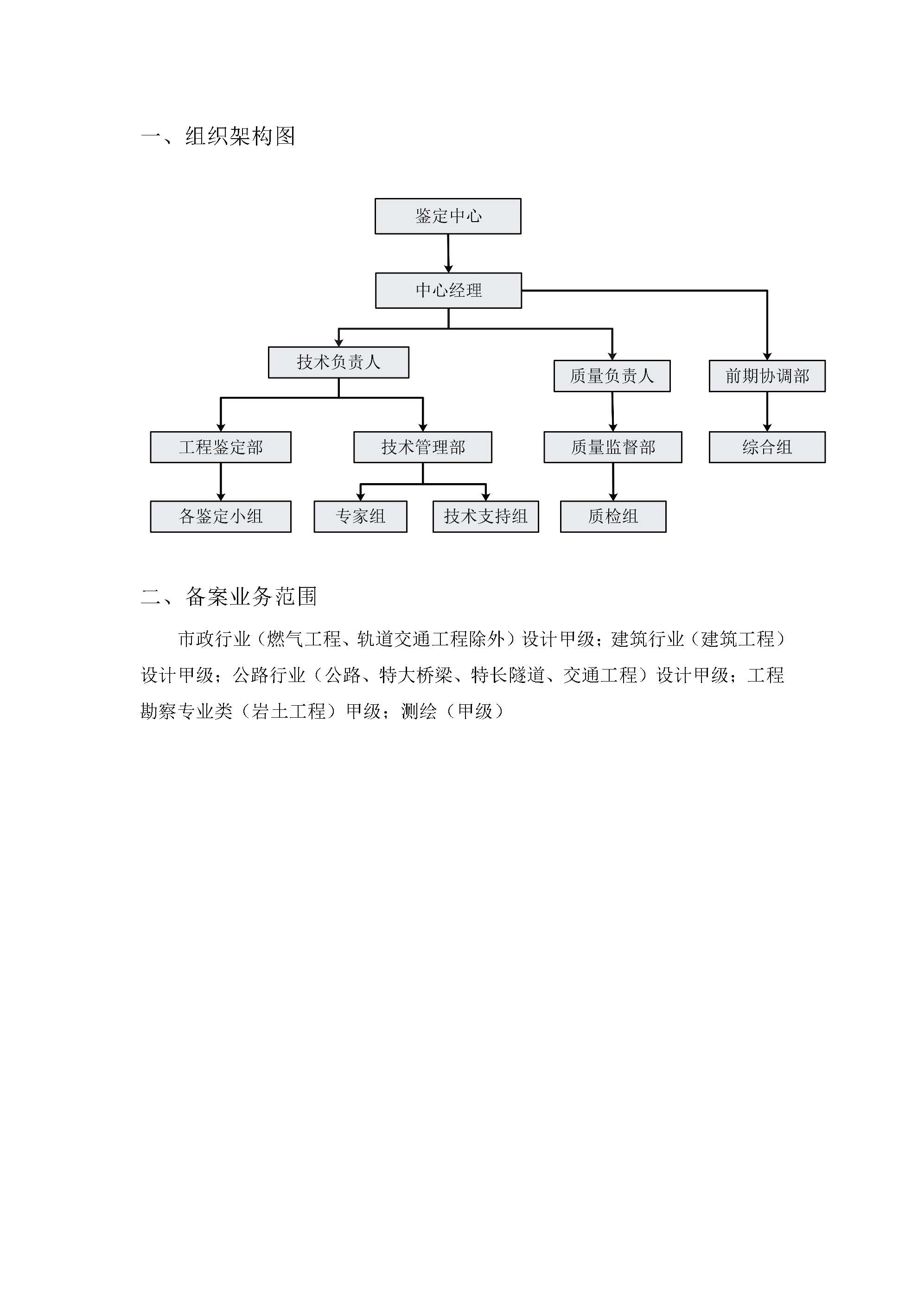 組織結(jié)構(gòu)及業(yè)務范圍.jpg