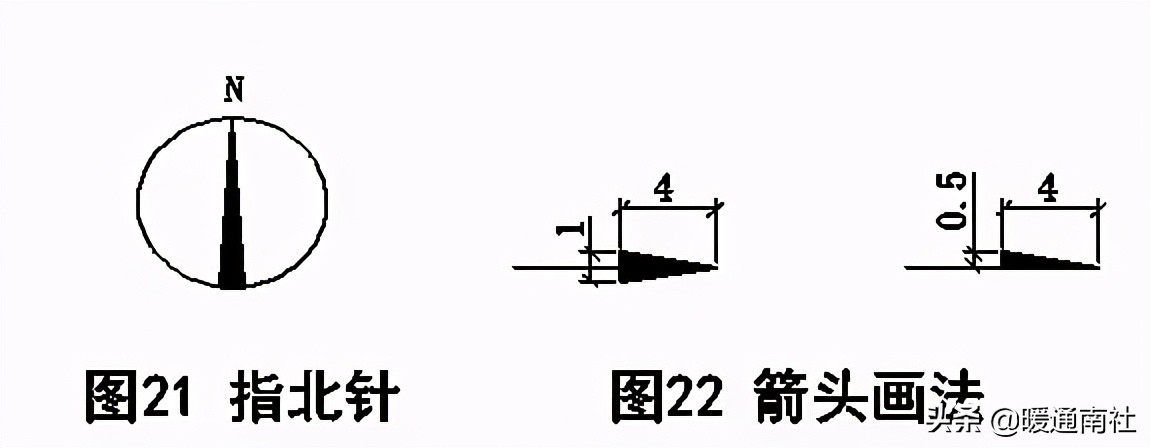 天然氣施工圖繪制標準