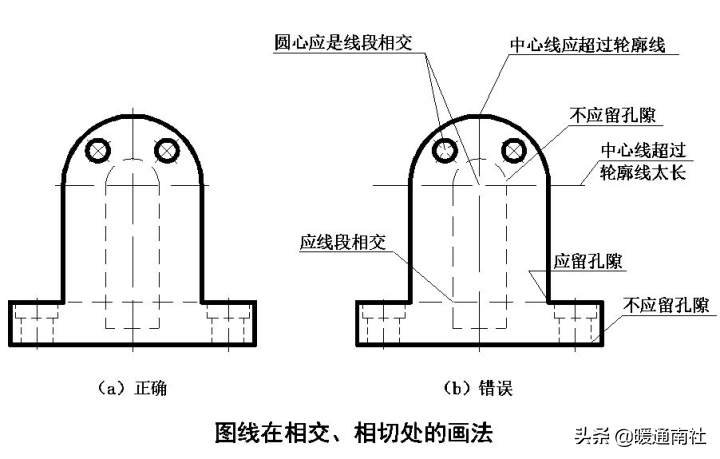 天然氣施工圖繪制標準