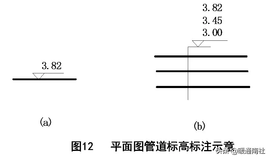 天然氣施工圖繪制標準