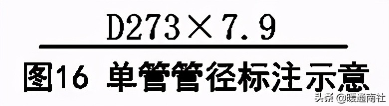 天然氣施工圖繪制標準