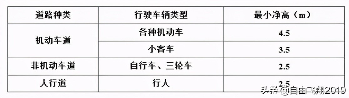 城鎮(zhèn)道路工程設計基本要點