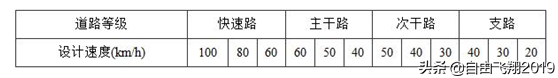 城鎮(zhèn)道路工程設(shè)計基本要點(diǎn)