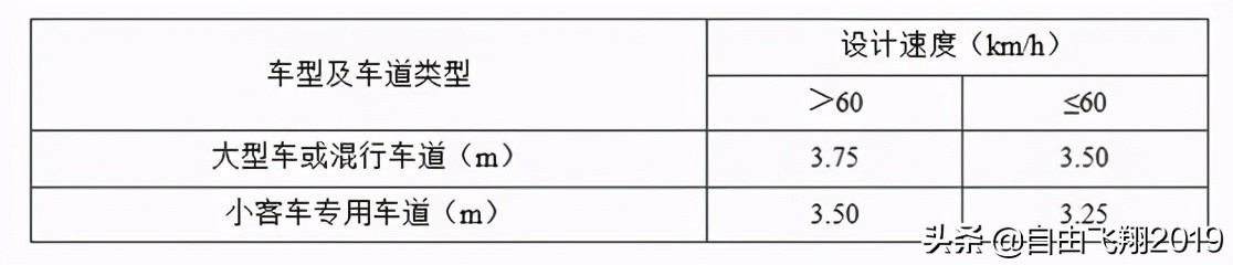 城鎮(zhèn)道路工程設(shè)計(jì)基本要點(diǎn)