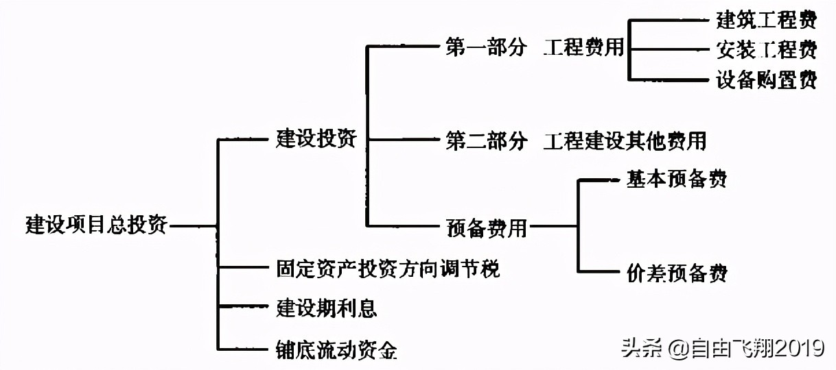 城鎮(zhèn)道路工程設(shè)計基本要點(diǎn)