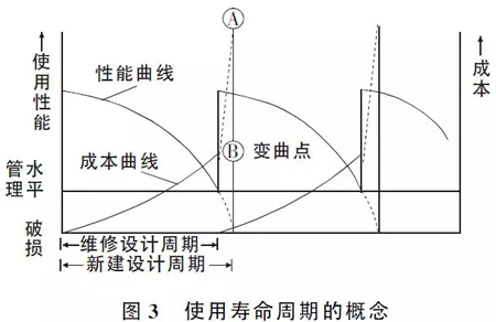 路面設(shè)計(jì)這些注意要點(diǎn)，不明白就沒(méi)法設(shè)計(jì)？