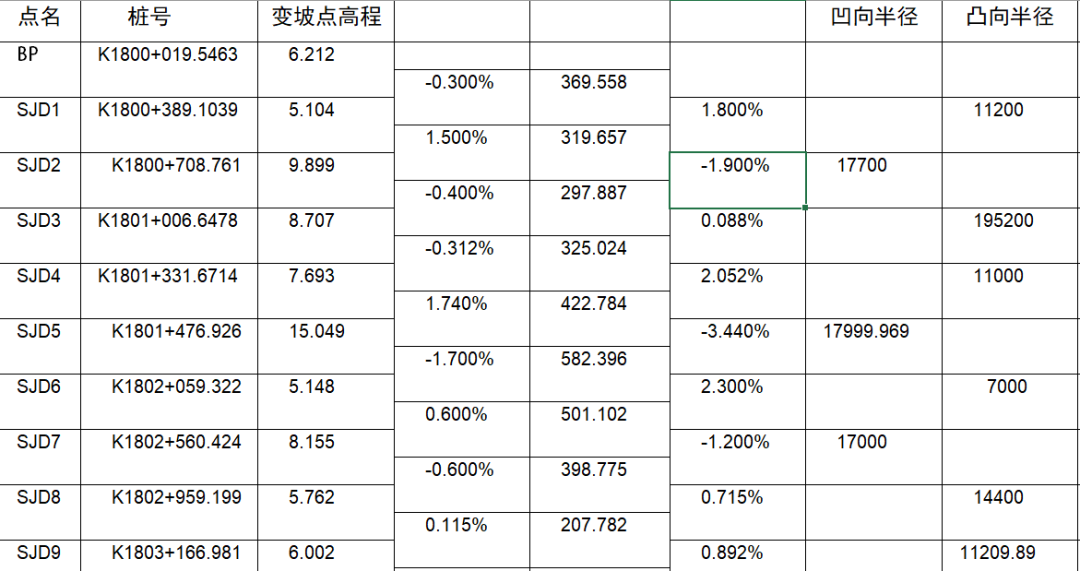 如何用RTK進(jìn)行道路豎曲線計(jì)算？